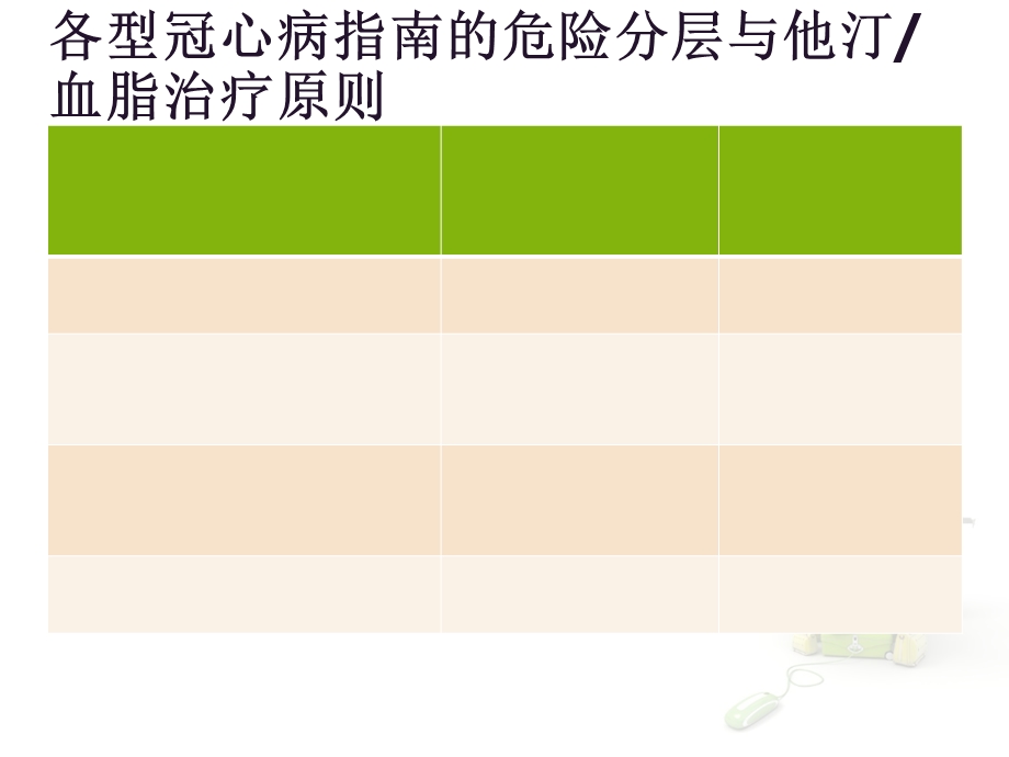 他汀药物临床应用指南ppt课件.ppt_第3页