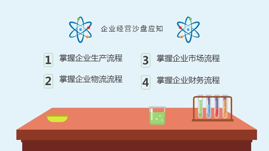 企业经营沙盘模拟ppt课件.pptx_第3页