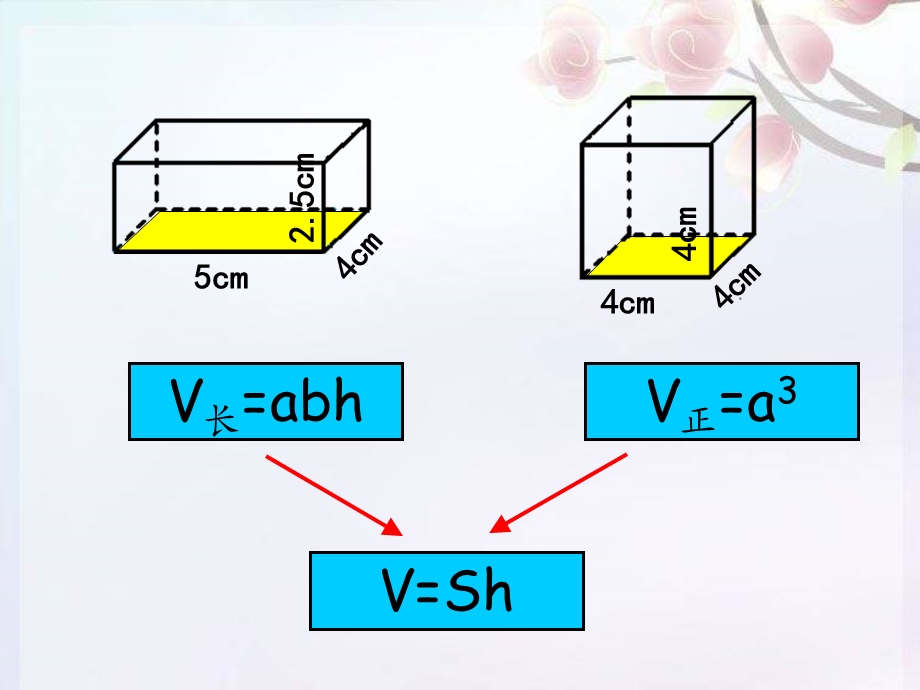 人教版六年级下册数学圆柱的体积PPT课件.ppt_第3页