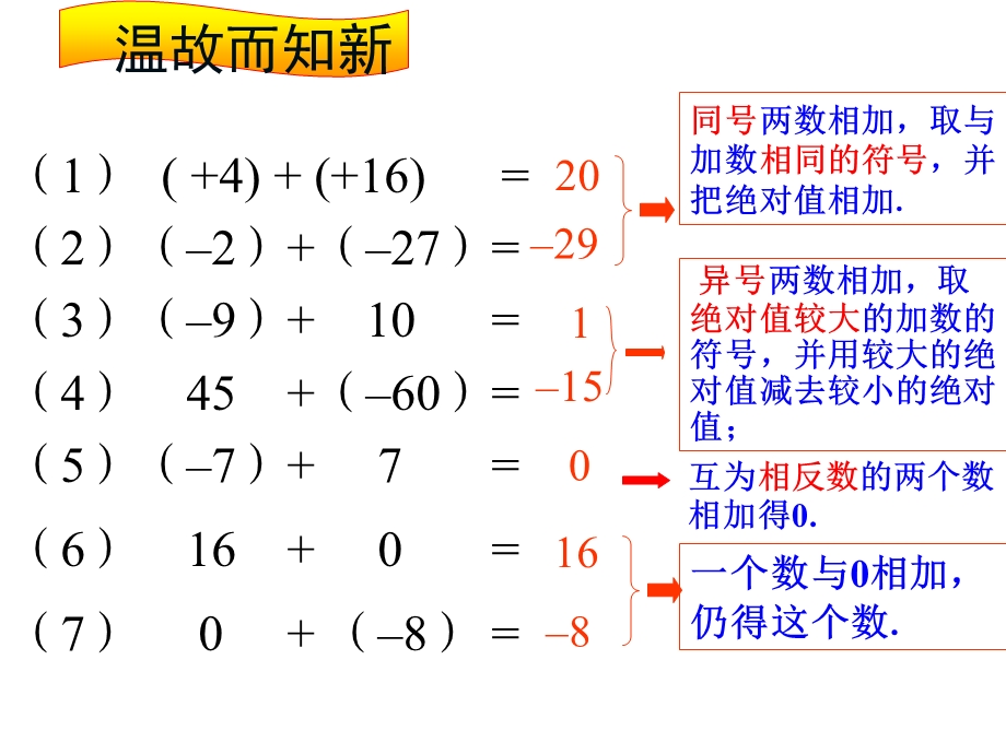 人教版有理数的减法教学PPT课件.ppt_第2页