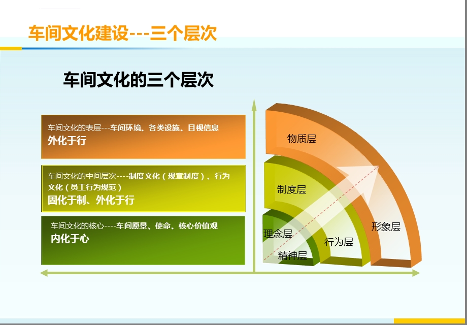 企业、车间、班组文化建设策略ppt课件.ppt_第2页