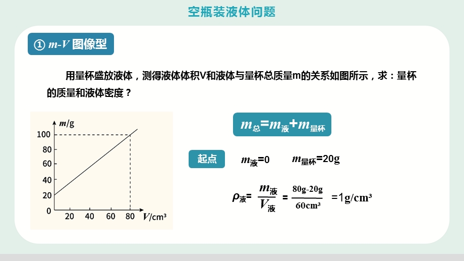 人教版八年级物理上册空瓶装液体问题ppt图文课件.pptx_第3页