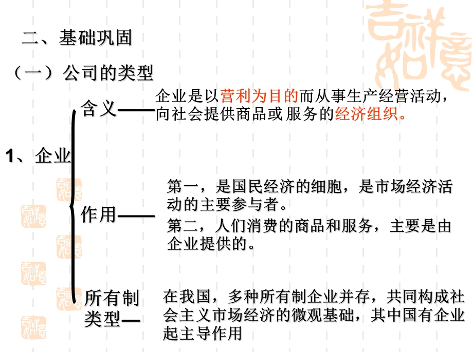 企业和劳动者ppt课件.ppt_第2页