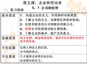 企业和劳动者ppt课件.ppt