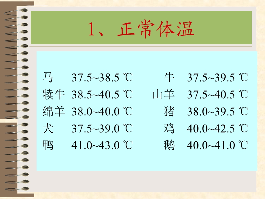 体温测定ppt课件.ppt_第3页