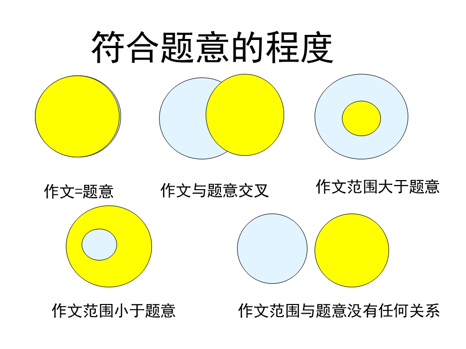 作文审题指导ppt课件初中语文作文专项教学PPT课件.ppt_第2页