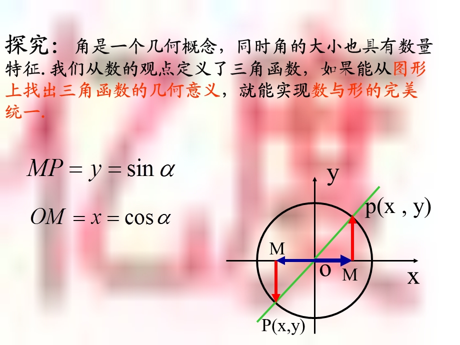 任意角的三角函数第二课时三角函数线ppt课件.ppt_第3页