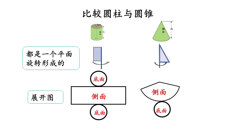 北师大版小学数学六年级下册《整理与复习1整理与复习》课件.pptx_第3页