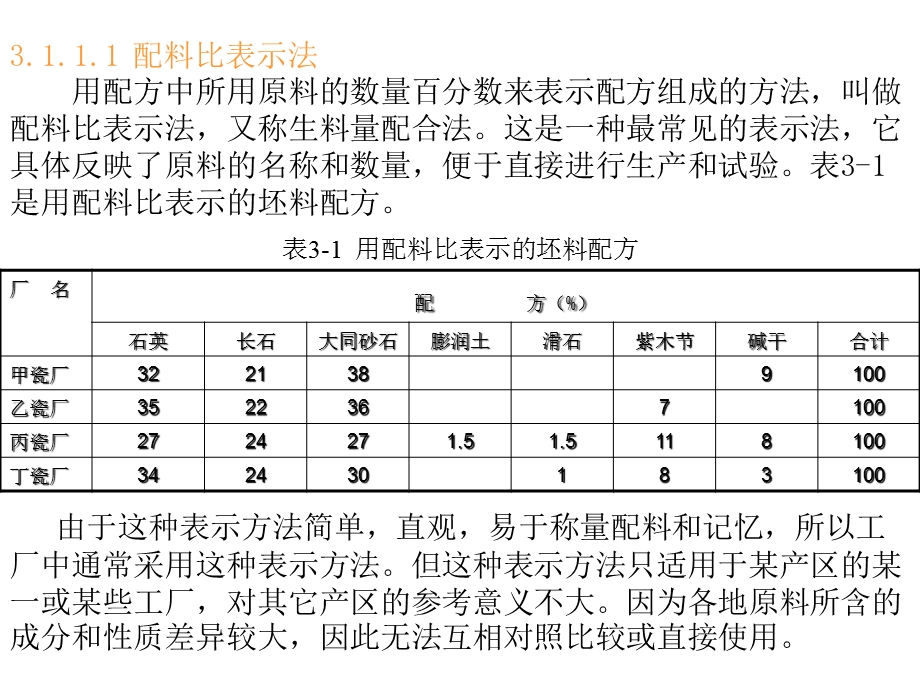 单元三坯釉料配方及其计算本单元学习要点掌握确定坯釉课件.pptx_第1页