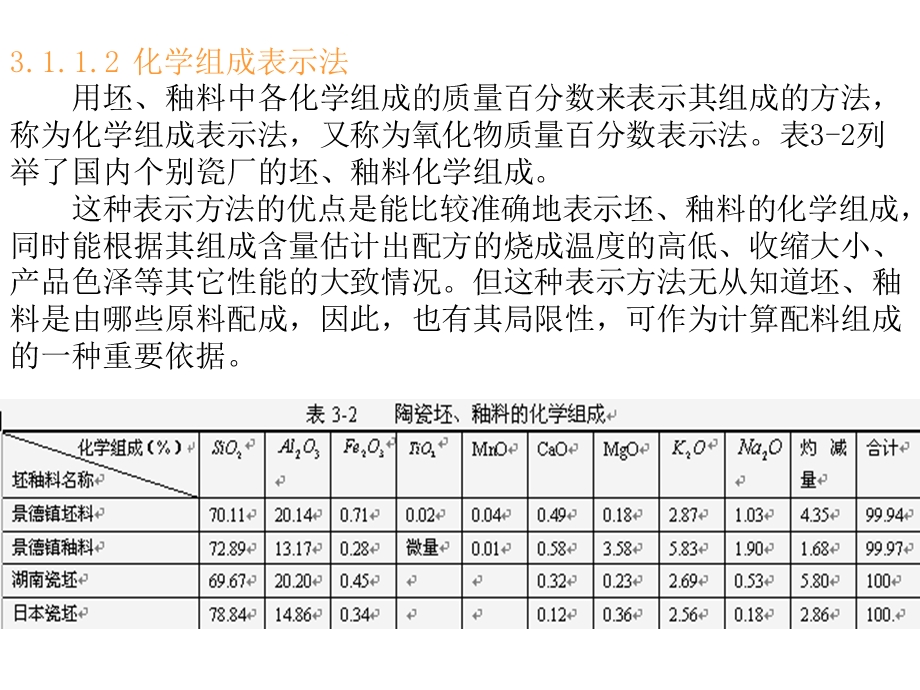 单元三坯釉料配方及其计算本单元学习要点掌握确定坯釉课件.pptx_第2页