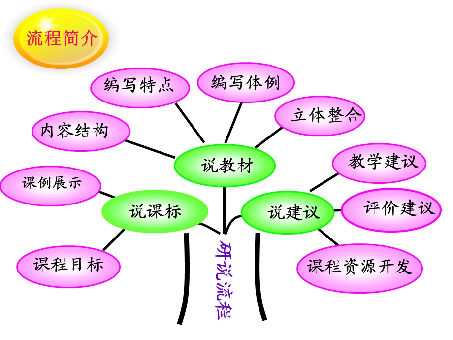 北师大版二年级数学上册比较学课标说教材(课例可调整)课件.ppt_第2页