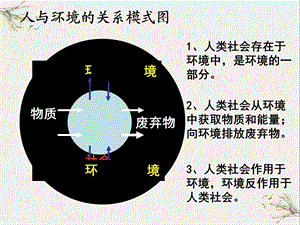 人类面临的主要环境问题ppt（优秀课件）.ppt