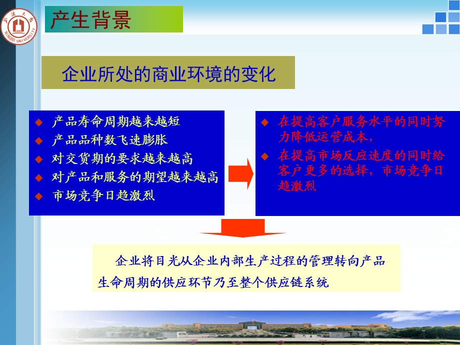 供应链管理系统ppt课件.ppt_第3页