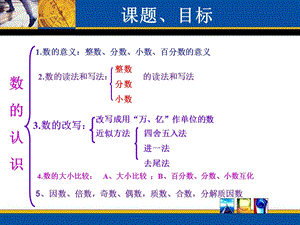 人教版六年级下册数学总复习数的认识ppt课件.ppt