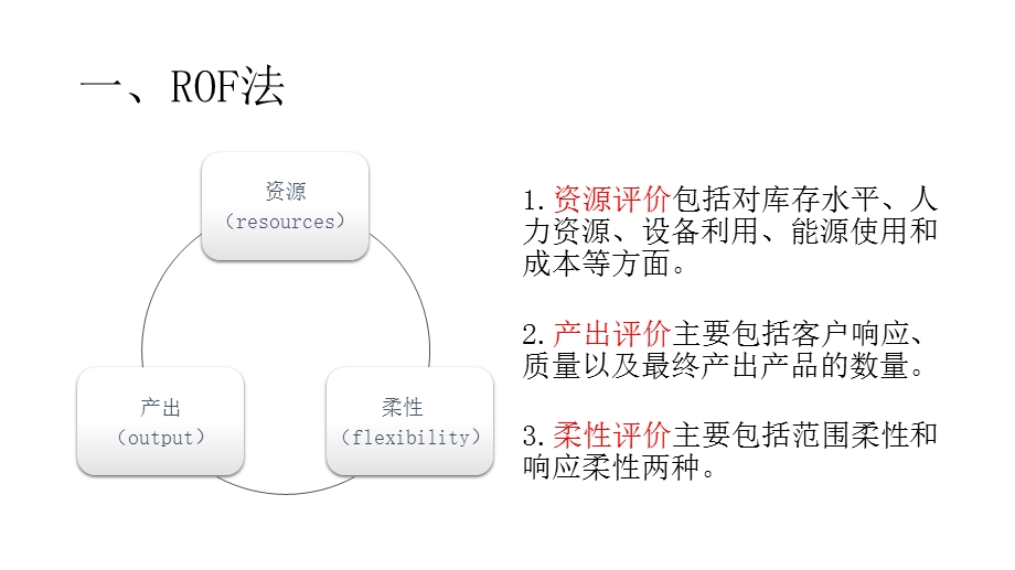 供应链绩效评价的方法ppt课件.pptx_第3页