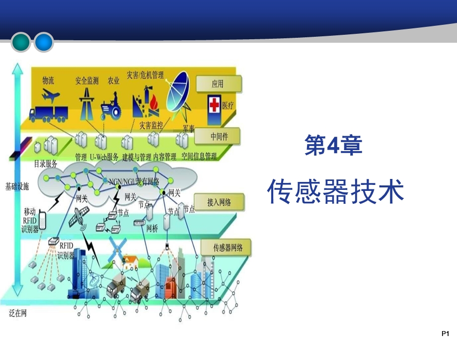 传感器技术ppt课件.ppt_第1页