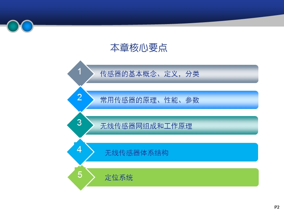 传感器技术ppt课件.ppt_第2页