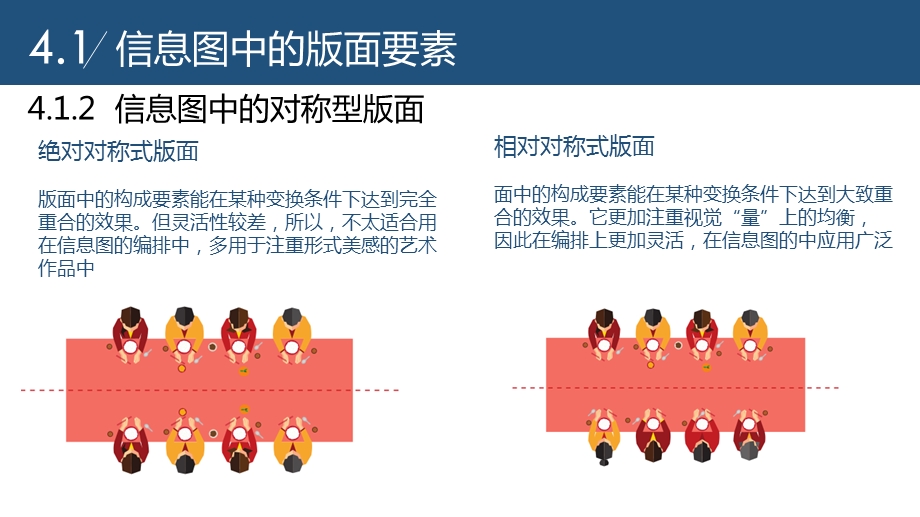 信息可视化设计第4章ppt课件.pptx_第3页