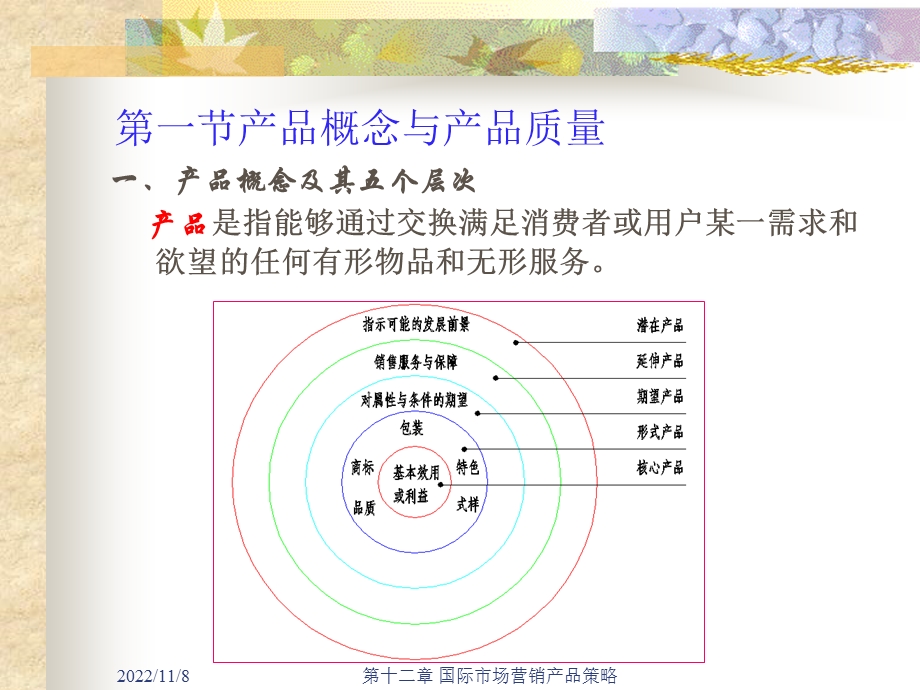 十二章国际市场产品策略课件.ppt_第2页