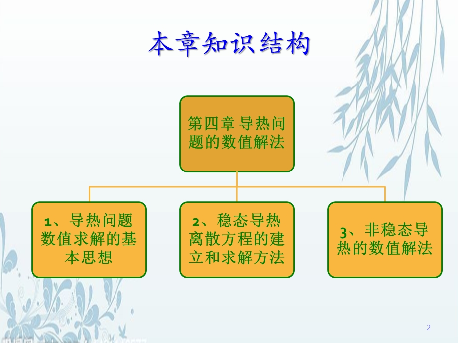 传热学导热问题的数值解法ppt课件.pptx_第2页