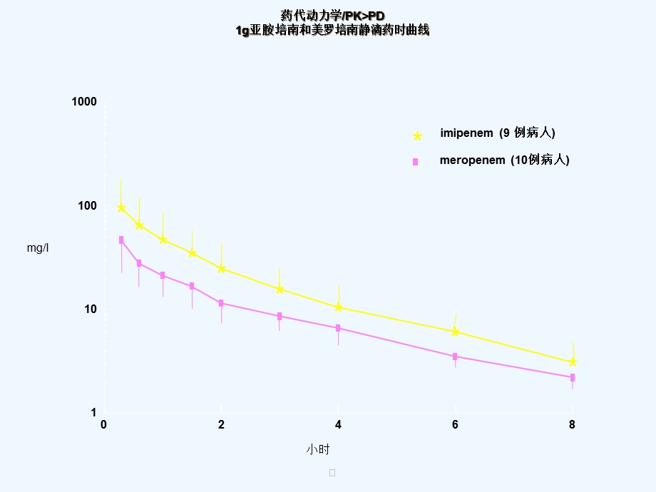 各类抗菌药物的特点及临床合理应用课件.ppt_第3页