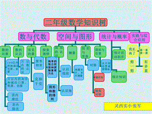 人教版小学二年级上册数学知识框架图ppt课件.ppt