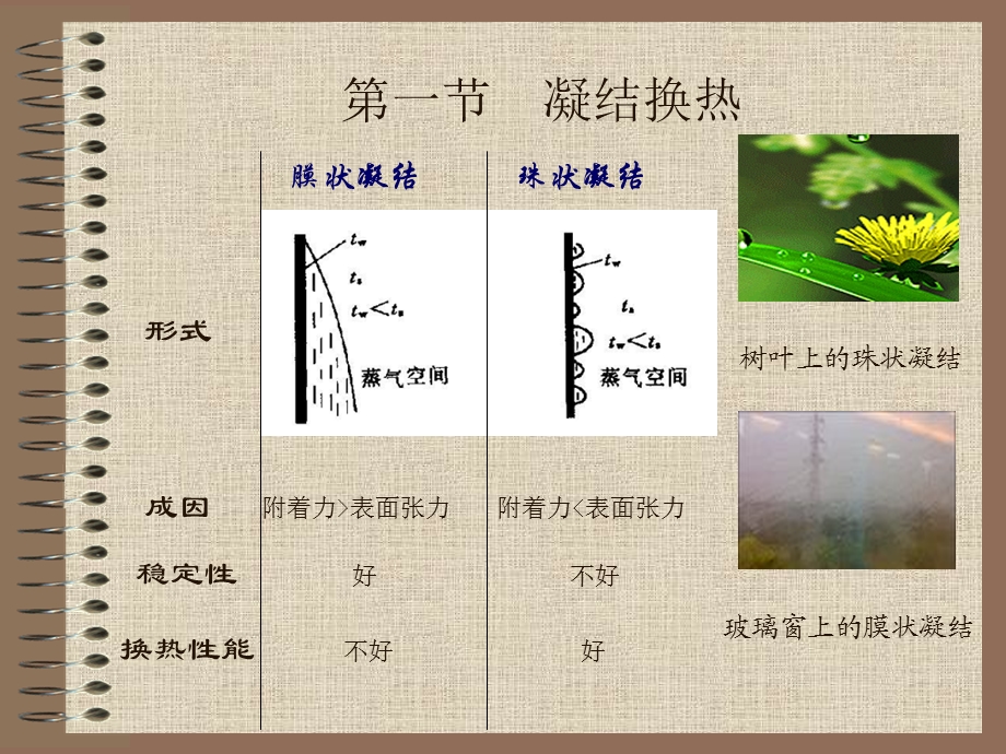 传热学第7章ppt课件.ppt_第2页