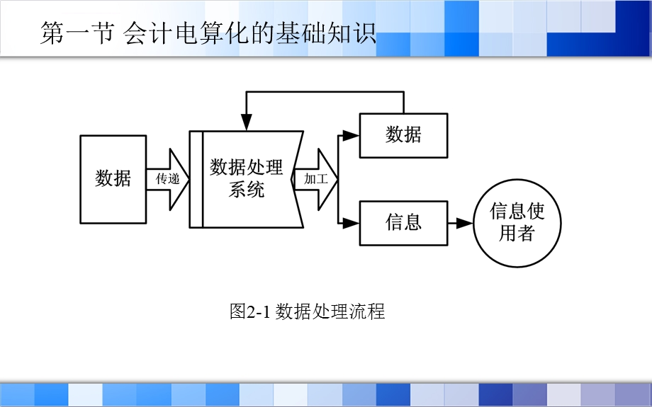 会计电算化第2章ppt课件.ppt_第3页