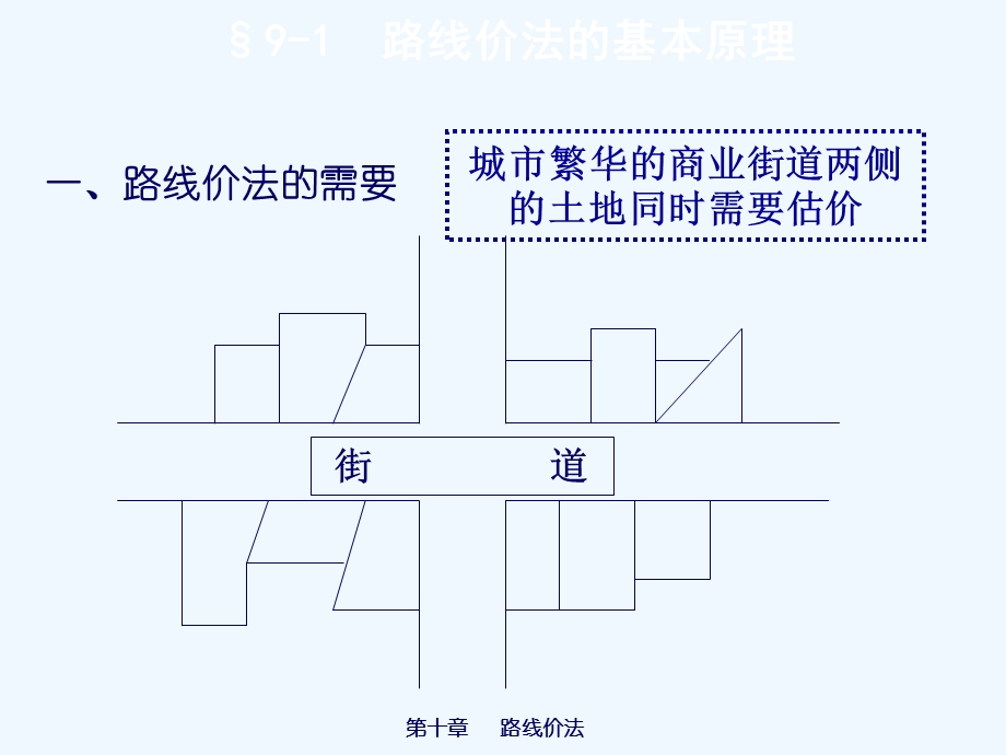 十章路线价法课件.ppt_第2页