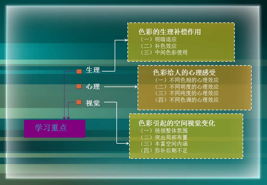 住宅室内空间设计之色彩设计ppt课件.pptx_第3页