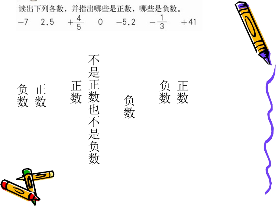 人教版六年级下册数学第一单元负数ppt课件.ppt_第3页