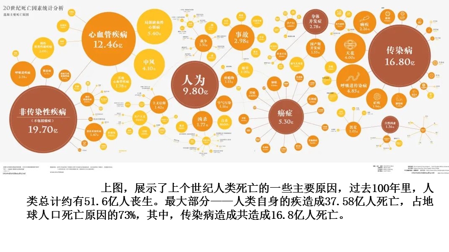 传染病与人类社会ppt课件.pptx_第1页