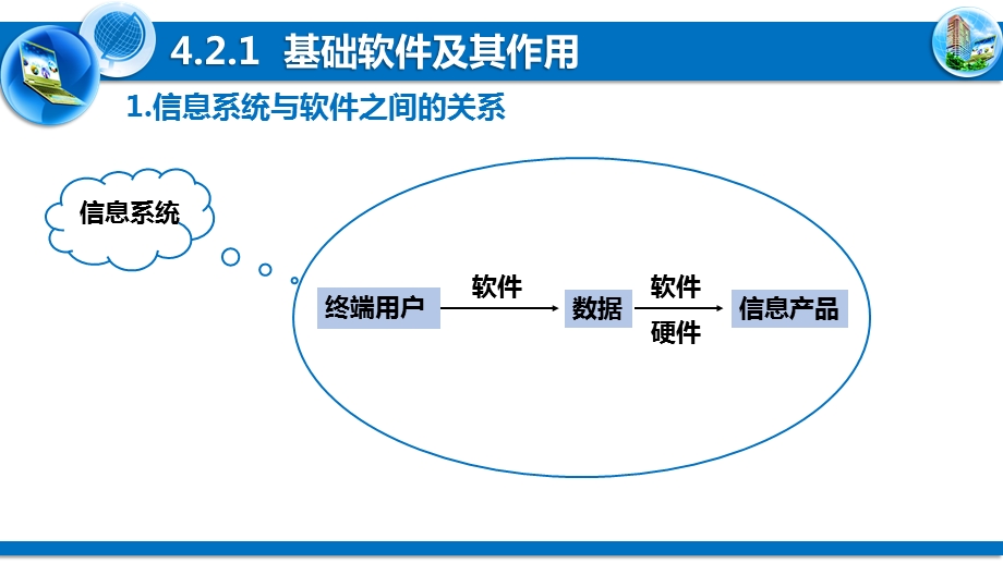 信息系统的软件及其作用ppt课件.pptx_第3页