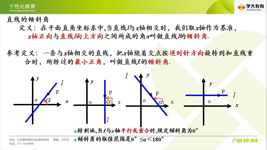 倾斜角与斜率的关系及几何意义ppt课件.ppt_第2页