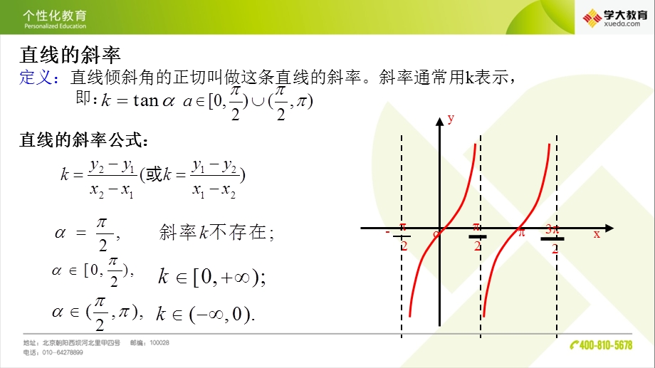 倾斜角与斜率的关系及几何意义ppt课件.ppt_第3页
