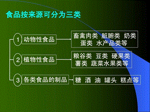 各类食品营养价值课件.pptx