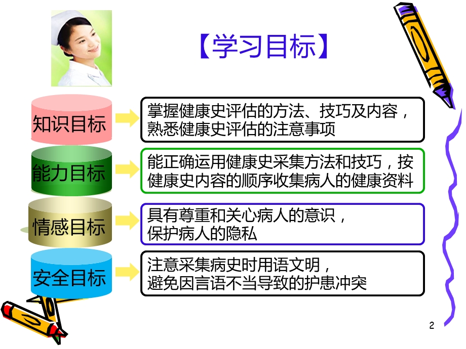 健康史评估(课堂ppt)课件.ppt_第2页