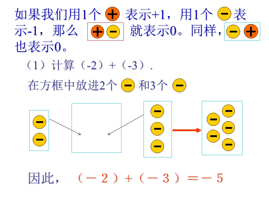 北师大版数学7年级上册第2章第4节《有理数的加法》课件.ppt_第3页