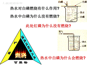 促进可燃物完全燃烧的方法ppt课件.ppt