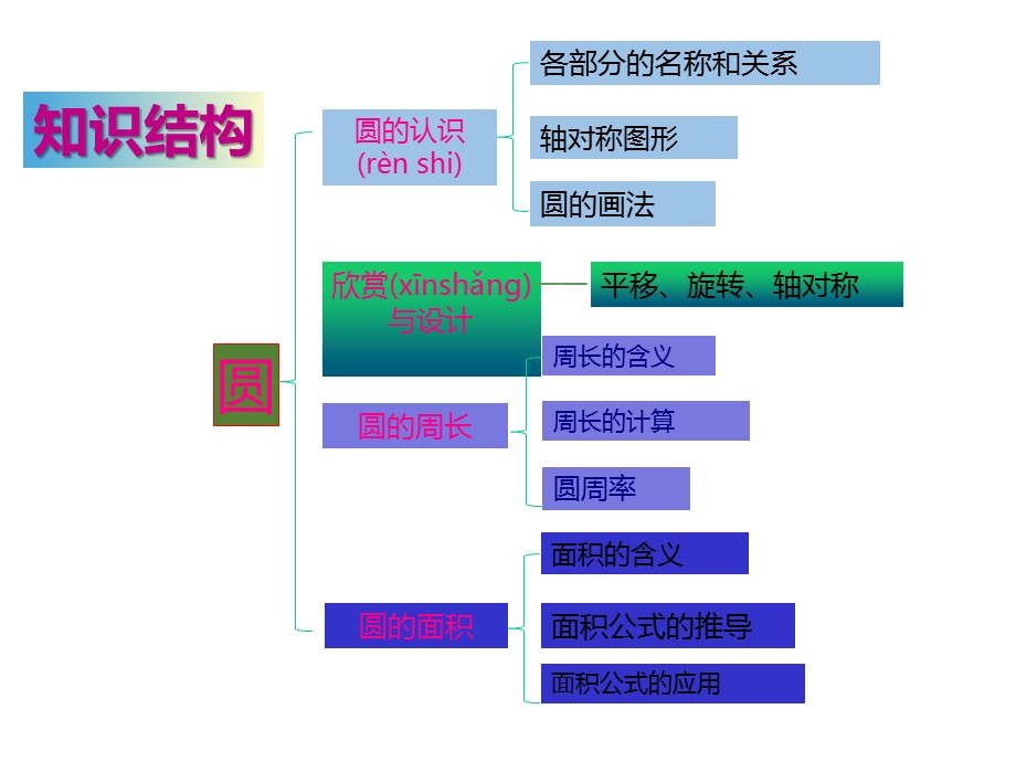 北师大版六年级【数学上册】期中复习.pptx_第3页