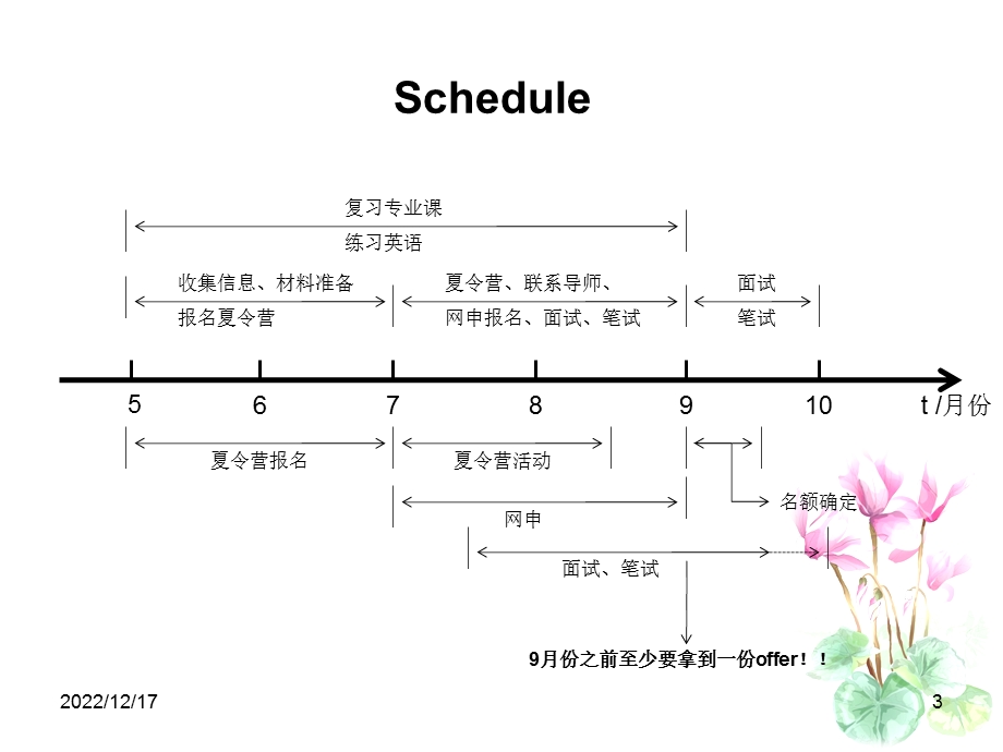 保研流程安排ppt课件.ppt_第3页