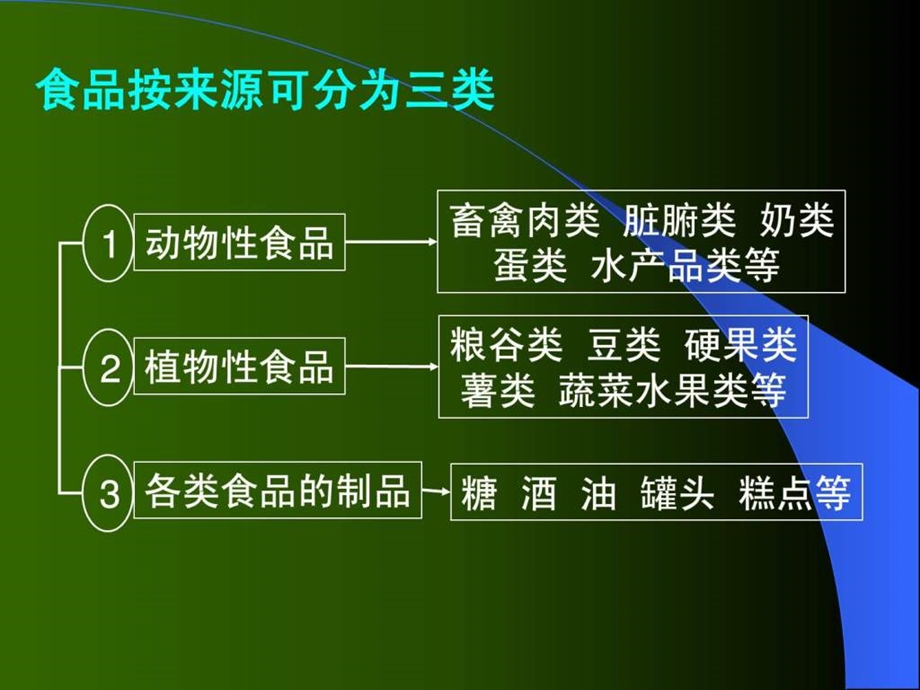 各类食品营养价值课件.ppt_第2页