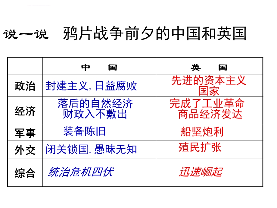 人教版八年级上册第一课鸦片战争ppt课件.ppt_第3页