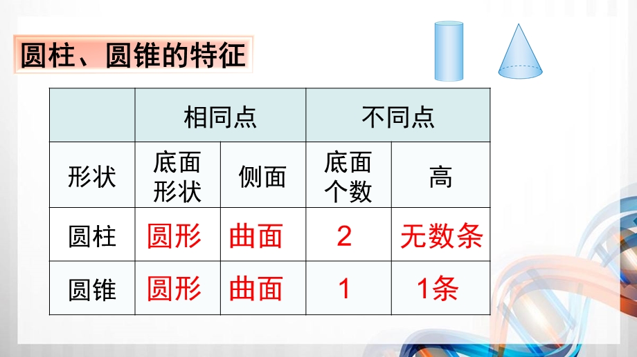 人教版小学六年级数学下册第三单元《整理和复习》PPT课件.pptx_第2页