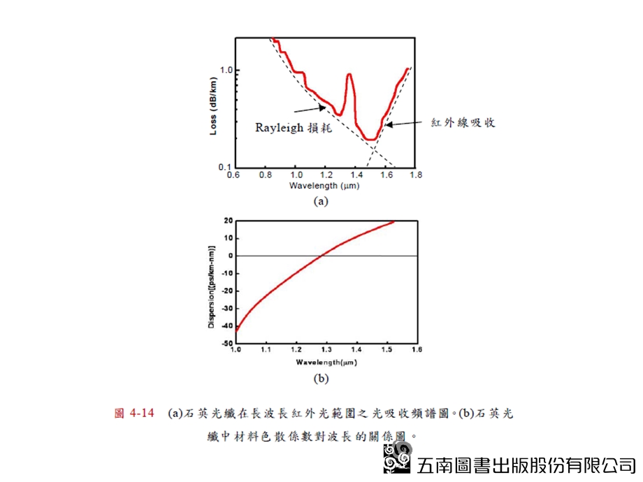 半导体雷射技术课件.pptx_第2页