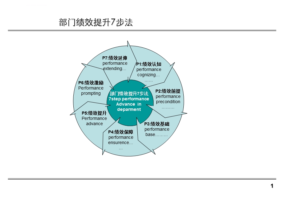 企业绩效管理实务ppt课件.ppt_第2页