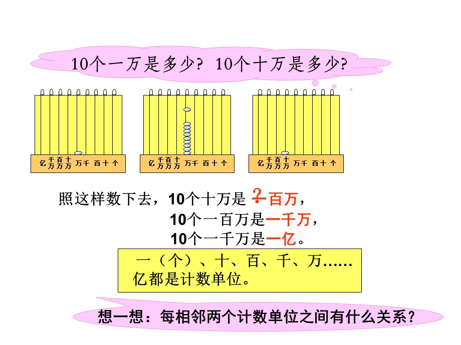 亿以内数的读法和写法ppt课件.ppt_第2页