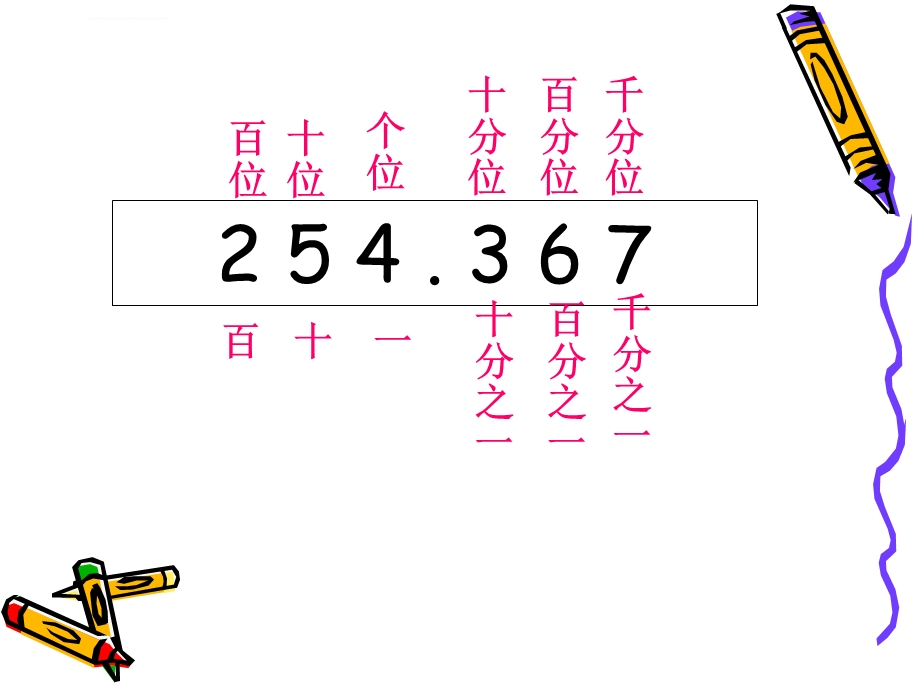 人教版四年级下册数学第四单元整理与复习ppt课件.ppt_第3页