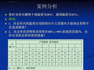 仓储商品防霉ppt课件.ppt