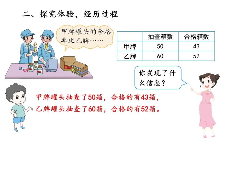 北师大版六年级数学上册第四单元——合格率(2课时).pptx_第3页